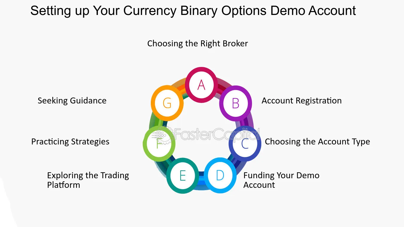 Binary option trading big money profits setup