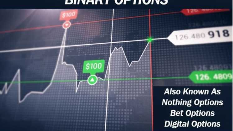 Binary option trading definition