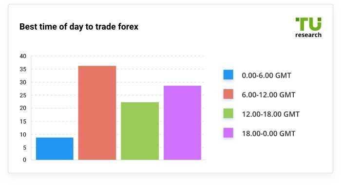 Binary option trading hours