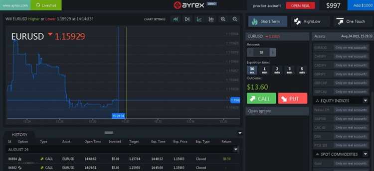 Binary option trading platforms uk