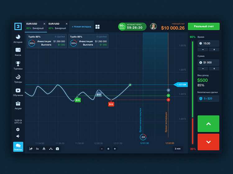 Binary option trading room