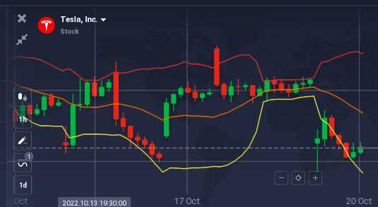 Binary option trading simulator