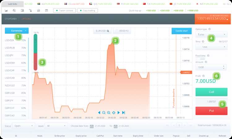 Binary option trading uk