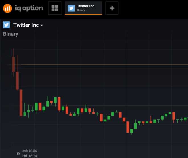 Binary option twitter