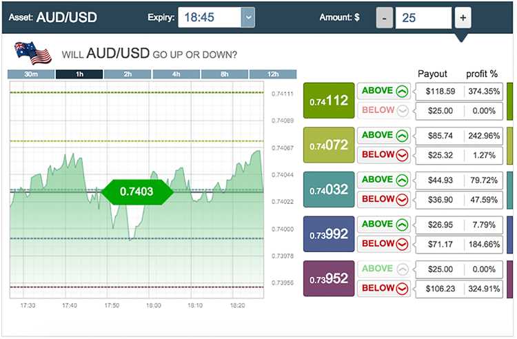 Binary option uk