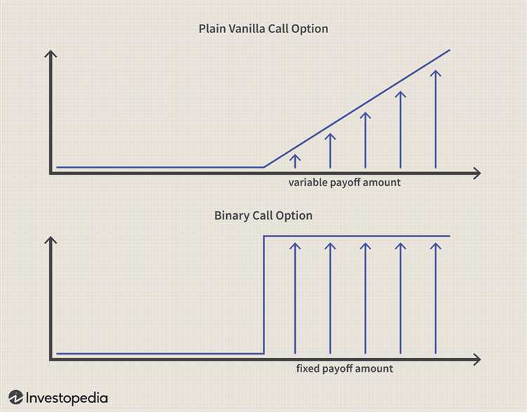 Binary option vs digital option