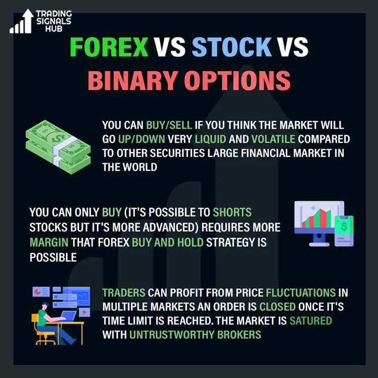 Binary option vs forex