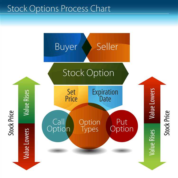 Binary option vs option