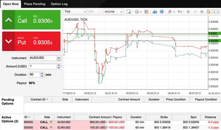 Binary option white label