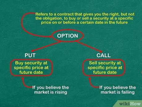 Binary option wiki