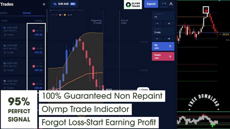 Binary reaper 3.0 non repaint indicator for binary option