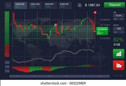 Binary stock option