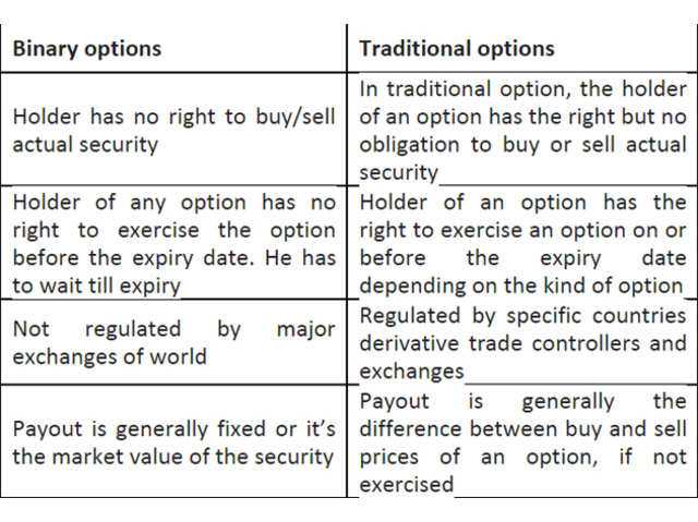 Binary trade option meaning