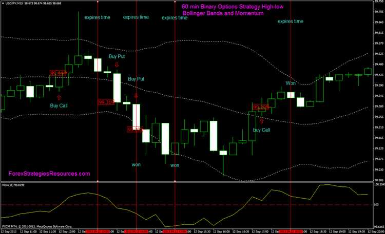 Binary trading option strategy