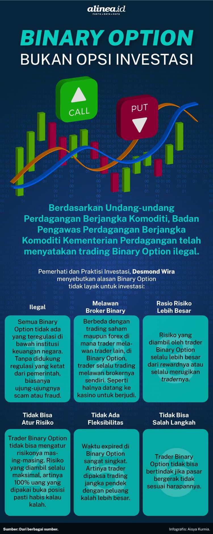 Bisnis binary option