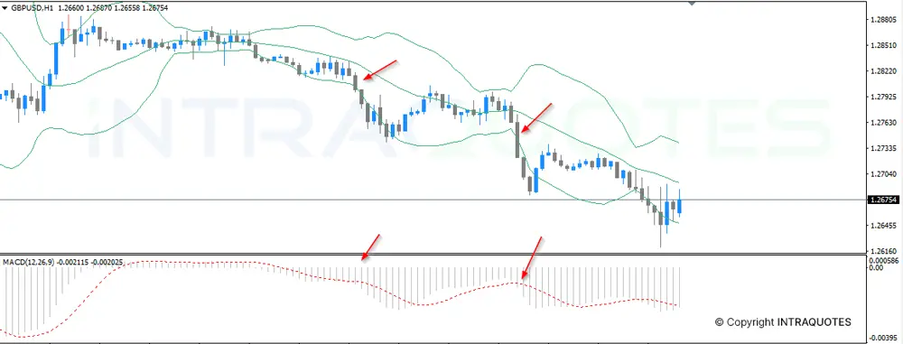 Bollinger band binary option strategy