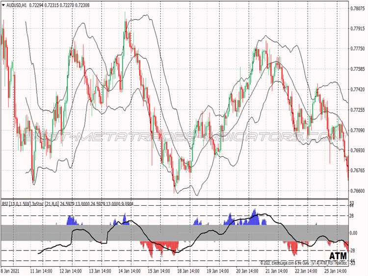 Bollinger band binary option system