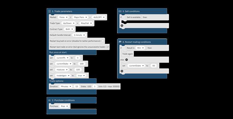 Bot binary option