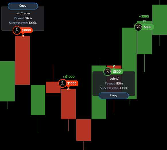 Copy binary option traders