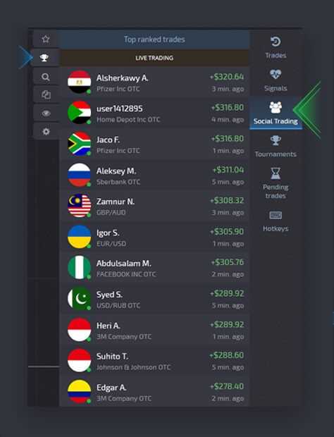 Copy binary option trades