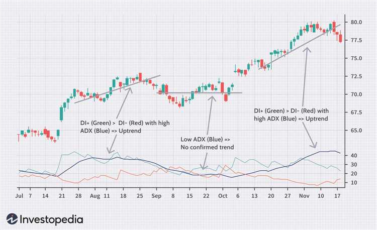 Daily binary option signals