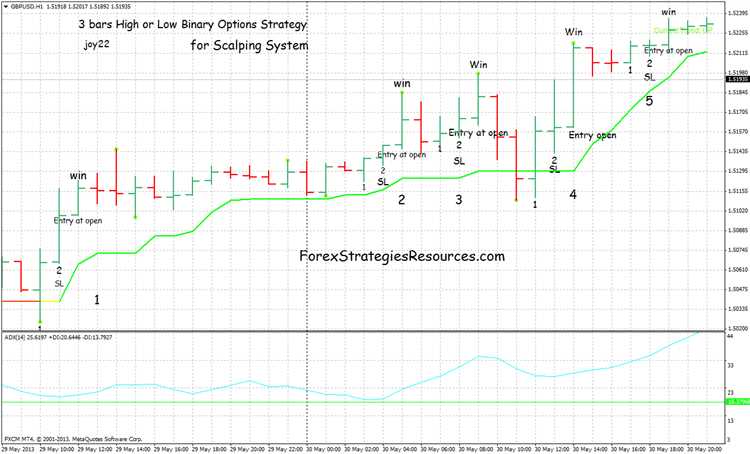 Forex binary option strategies