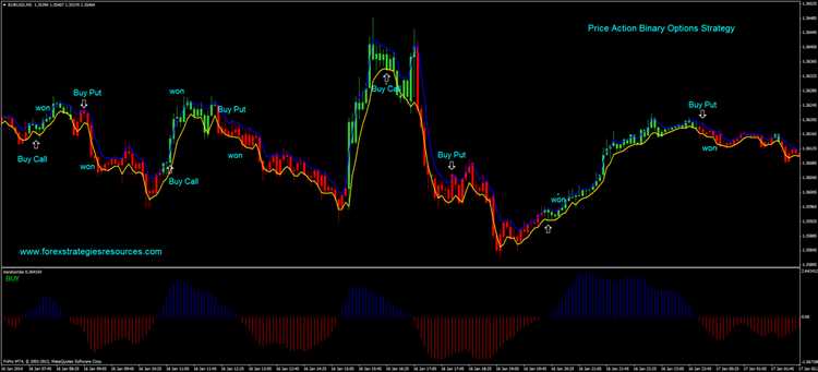 Forex binary option trading strategies