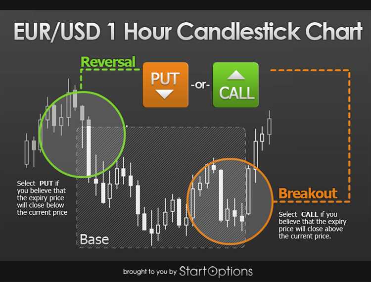 Forex trading binary option strategy