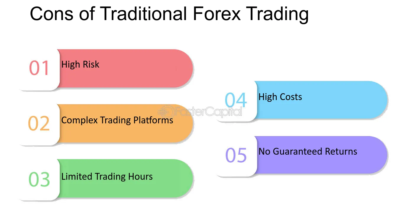 Forex trading for advanced binary option trader