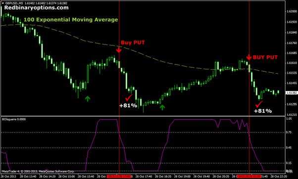 Free live binary option charts