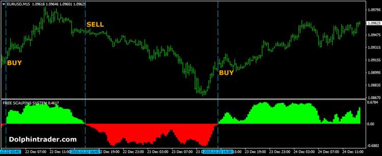 Fx binary option scalper free download