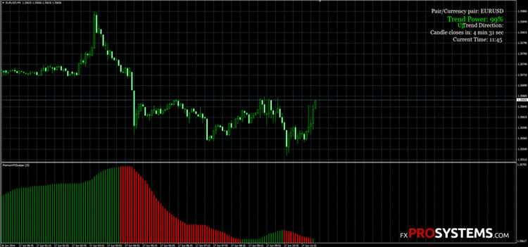 Fx binary option scalper