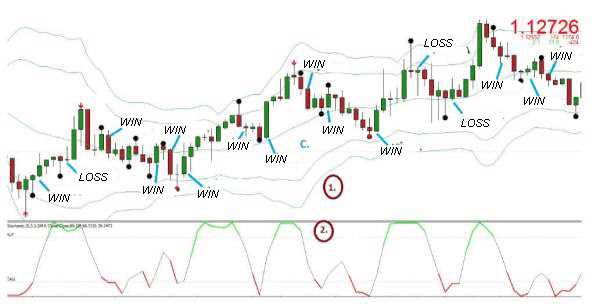 God strategy binary option trade