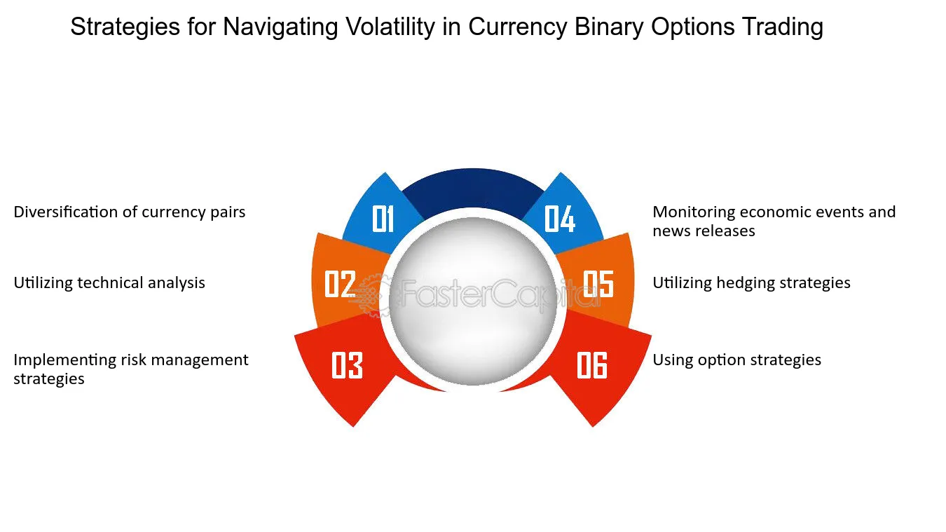 How can i be consistent in binary options trading