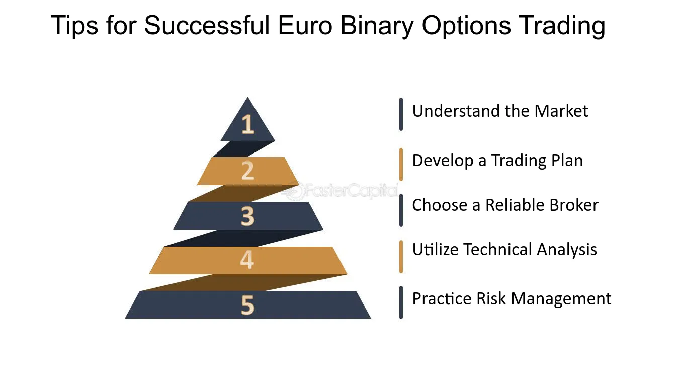 How to be successful in binary options
