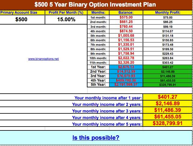 How to become a binary option broker