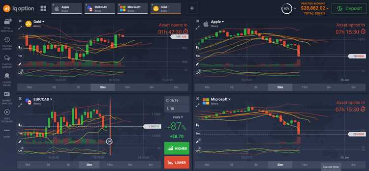How to invest in binary options
