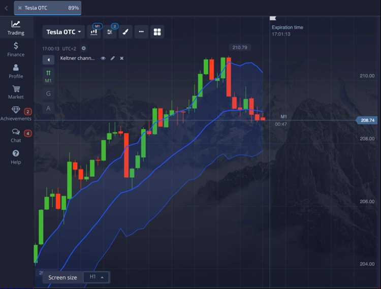 How to start trading binary options