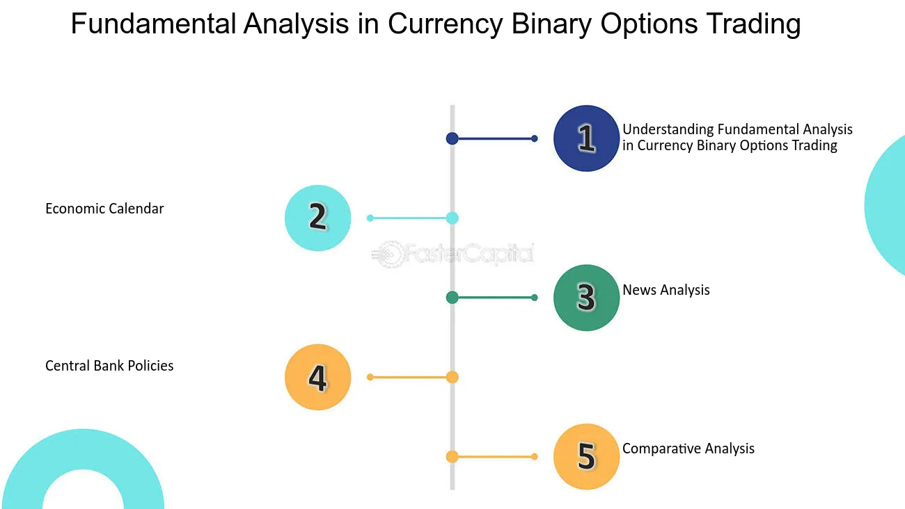 How to understand binary options