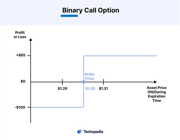 How to win one touch binary options