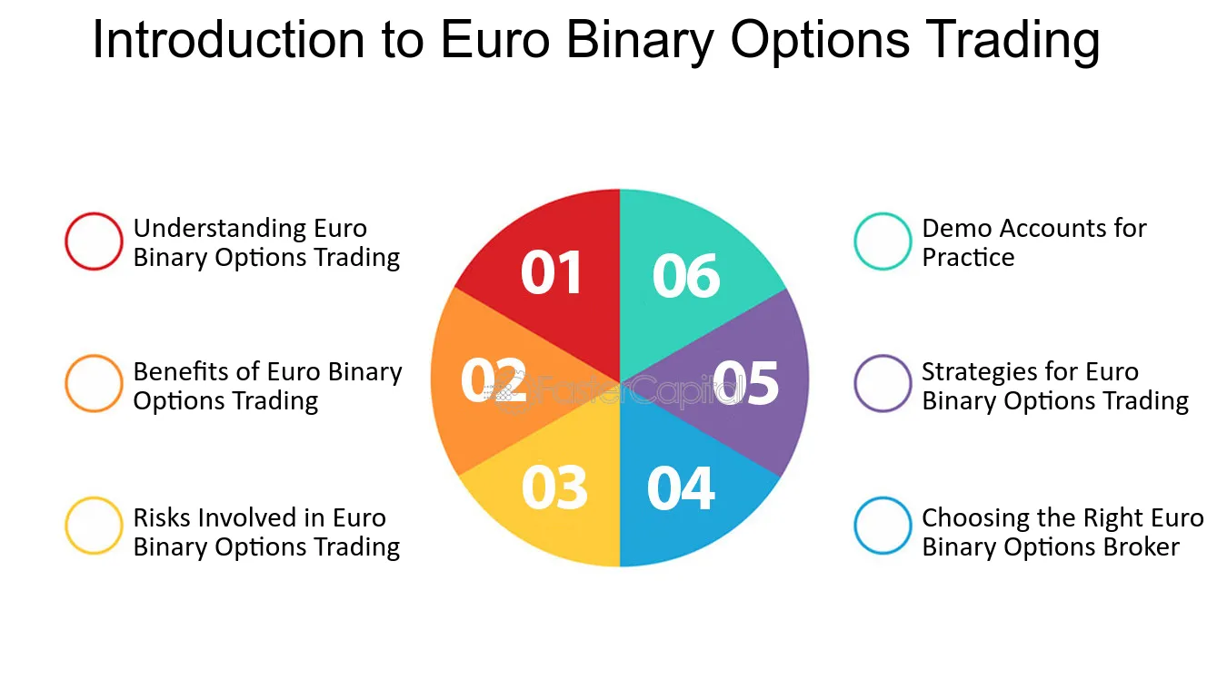 How trade options for binary events