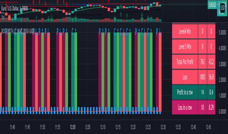 Httbop trend signals binary option