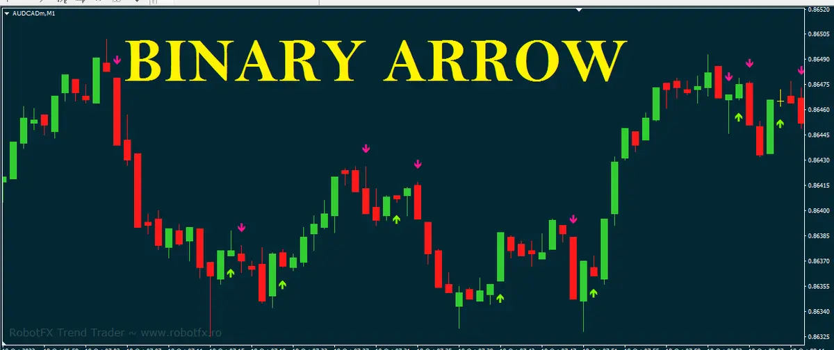 Индикатор binary option arrows