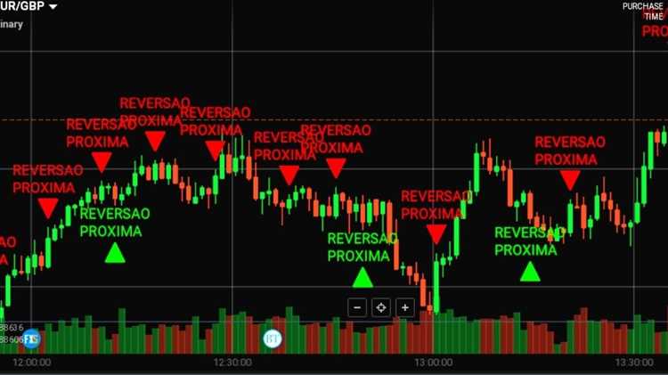 Iq option binary metatrader aulas