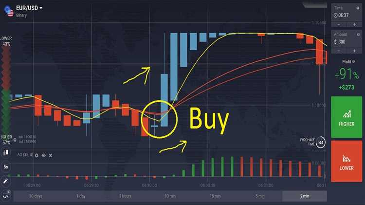 Iq option binary options strategy