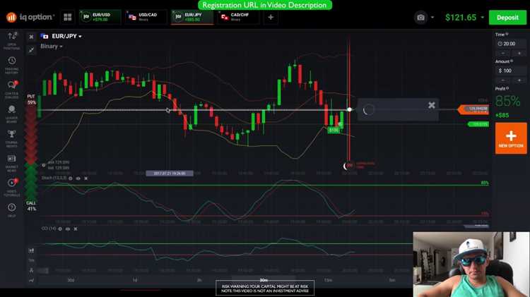 Iq option binary real indicator