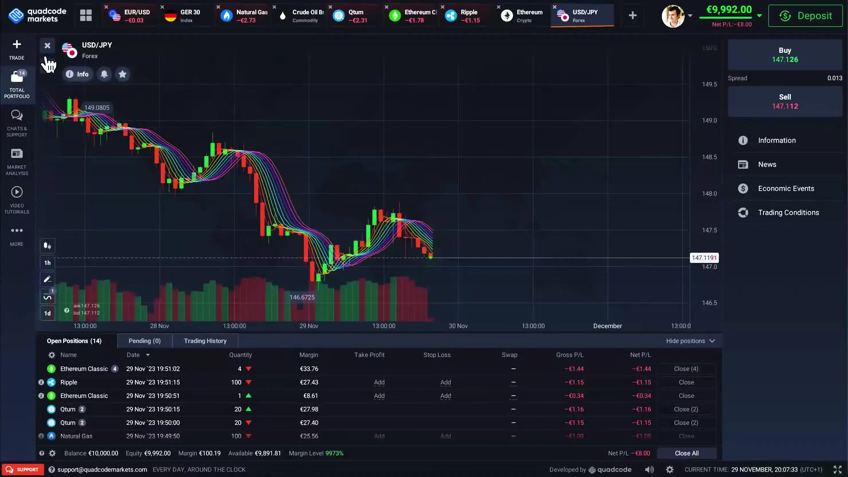 Iq option binary signals