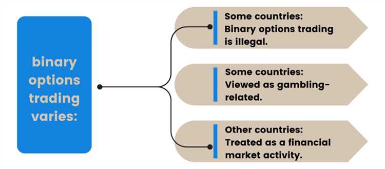 Is binary option legal in bangladesh