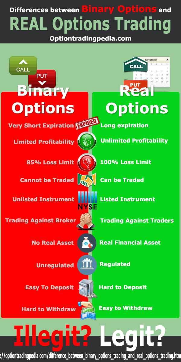 Is binary option trading legal in the usa