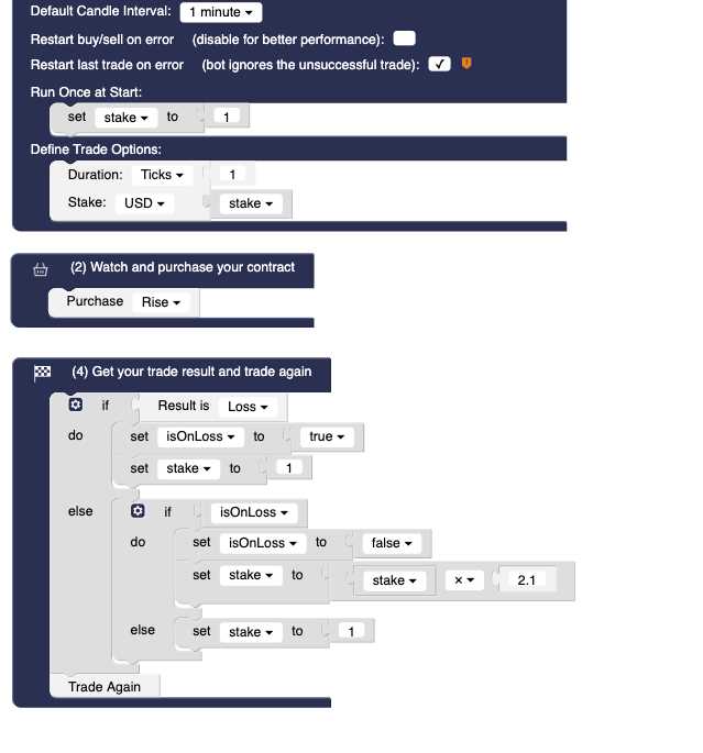 Martingale binary option